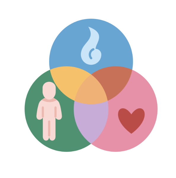 La Mindfulness e i suoi benefici